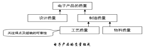 武汉pcb电路板 武汉pcb电路板